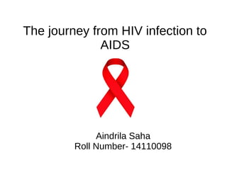 The journey from HIV infection to
AIDS
Aindrila Saha
Roll Number- 14110098
 