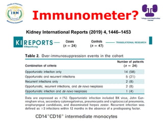 Immunometer?
Kidney International Reports (2019) 4, 1446–1453
 