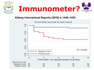 Immunometer?
Kidney International Reports (2019) 4, 1446–1453
 