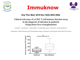 Immuknow
Exp Ther Med. 2019 Nov;18(5):3823-3828.
 