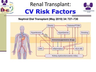 Nephrol Dial Transplant (May 2019) 34: 727–730
Renal Transplant:
CV Risk Factors
 