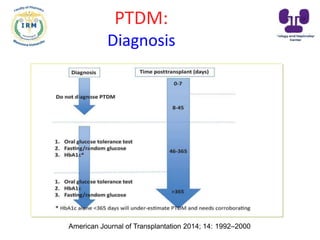 American Journal of Transplantation 2014; 14: 1992–2000
PTDM:
Diagnosis
 