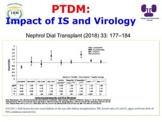 PTDM:
Impact of IS and Virology
Nephrol Dial Transplant (2018) 33: 177–184
 