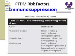 Metabolism. 2016 Oct;65(10):1559-69.
PTDM Risk Factors:
Immunosuppression
 