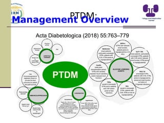 Acta Diabetologica (2018) 55:763–779
PTDM:
Management Overview
PTDM
 