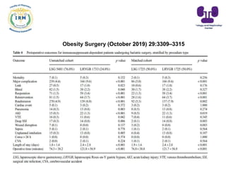 Bariatric Surgery and
Immunosuppression
Obesity Surgery (October 2019) 29:3309–3315
 