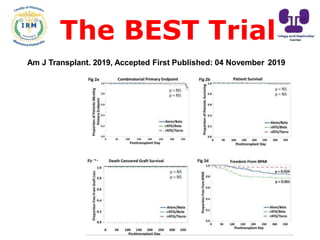 Am J Transplant. 2019, Accepted First Published: 04 November 2019
The BEST Trial
 