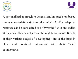 A personalized approach to desensitization: precision-based
immune modulation & clinical context. A, The adaptive
response can be considered as a “pyramid,” with antibodies
at the apex. Plasma cells form the middle tier while B cells
at their various stages of development are at the base in
close and continual interaction with their T-cell
counterparts.
 