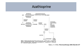 Azathioprine
Gary L. C. Chan, Pharmacotherapy 1987;7(5):165-177
 