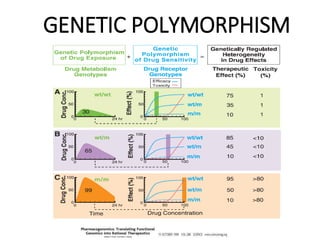 Immunosuppression immunomodulation | PPTX