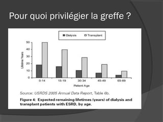 Pour quoi privilégier la greffe ?
 