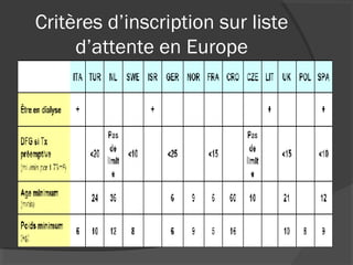 Critères d’inscription sur liste
d’attente en Europe
 
