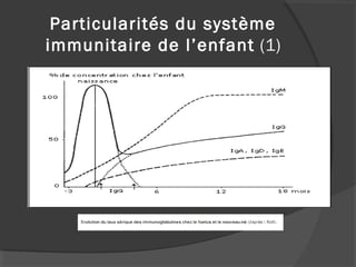 Particularités du système
immunitaire de l’enfant (1)
 
