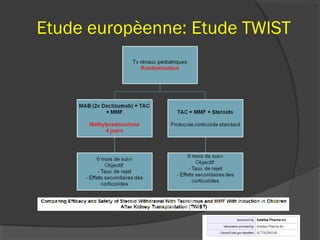 Etude europèenne: Etude TWIST
 