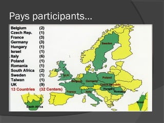 Pays participants…
 