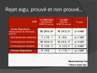Rejet aigu, prouvé et non prouvé…
 