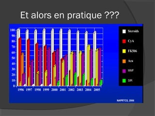 Et alors en pratique ???
 