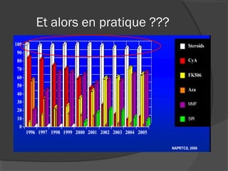 Et alors en pratique ???
 