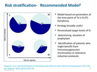 Immunosuppression to prevent infection risk.pptx