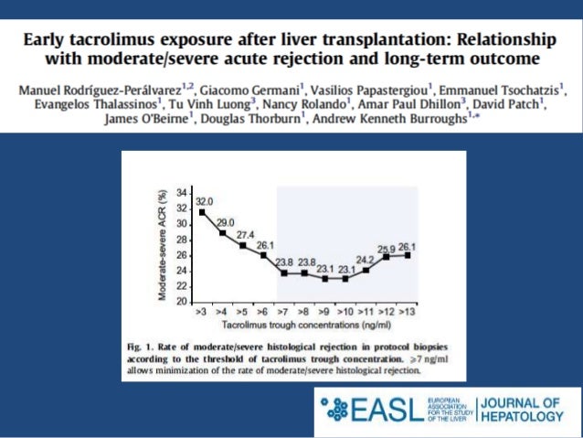 Tacrolimus Levels Liver Transplant