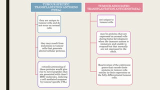 TUMOUR SPECIFIC
TRANSPLANTATION ANTIGENS
(TSTAs)
they are unique to
tumour cells and do
not occur on normal
cells
they may result from
mutations in tumour
cells that generate
altered cellular proteins.
cytosolic processing of
these proteins would give
rise to novel peptides that
are presented with class I
MHC molecules, inducing
a cell-mediated response
by tumour-specific CTLs
TUMOUR ASSOCIATED
TRANSPLANTATION ANTIGENS(TATAs)
not unique to
tumour cells
may be proteins that are
expressed on normal cells
during foetal development
when the immune system is
immature and unable to
respond but that normally
are not expressed in the
adult.
Reactivation of the embryonic
genes that encode these
proteins in tumour cells
results in their expression on
the fully differentiated tumour
cells.
 