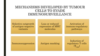 MECHANISMS DEVELOPED BY TUMOUR
CELLS TO EVADE
IMMUNOSURVEILLANCE.
Selective outgrowth
of antigen-negative
variants
Loss or reduced
expression of MHC
molecules
Activation of
immuno-regulatory
pathways
Immunosuppression Antigen masking
Induction of
regulatory T cells
(Tregs)
 