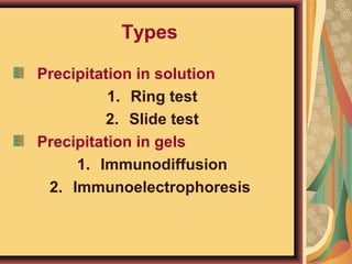 Immunotechniques ppt hamsa | PPT