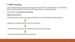 Immunotherapeutics (Types of immunotherapeutics, humanisation antibody ...