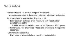 WHY mAbs
Proven effective for a broad range of indications
Immunosuppression, inflammatory disease, infections and cancer
Have excellent safety profiles: highly specific
• Early decision by tissue cross-reactivity test (fast & clear
development path)
 Relatively short development cycle: 7 years vs 10-12 years
• Remarkably free of adverse effects and synergistic therapeutic
responses
Commercially successful
• High success rates and phase transition probabilities
 