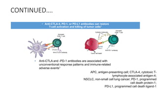 CONTINUED….
• Anti-CTLA-4, PD-1, or PD-L1 antibodies can restore
T-cell activation and killing of tumor cells1
Activated
CD8+ T-cell
Anti-CTLA-4 antibody
CTLA-4
CD28
B7
Tumor cell death
PD-L1
Cytolytic molecules
Activated
CD8+ T-cell
PD-1
Anti-PD-1 antibody
• Anti-CTLA and -PD-1 antibodies are associated with
unconventional response patterns and immune-related
adverse events1
APC, antigen-presenting cell; CTLA-4, cytotoxic T-
lymphocyte-associated antigen-4;
NSCLC, non-small cell lung cancer; PD-1, programmed
cell death protein-1;
PD-L1, programmed cell death ligand-1
 