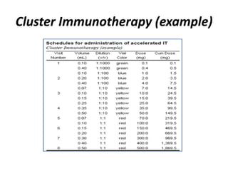 Cluster Immunotherapy (example)
 