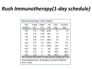 Rush Immunotherapy(1-day schedule)
 