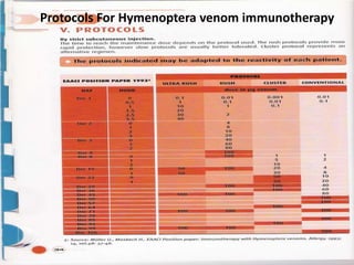 Protocols For Hymenoptera venom immunotherapy
 