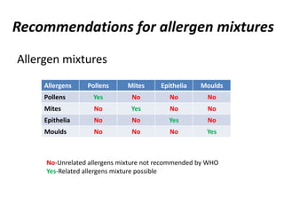 Recommendations for allergen mixtures
Allergen mixtures
MouldsEpitheliaMitesPollensAllergens
NoNoNoYesPollens
NoNoYesNoMites
NoYesNoNoEpithelia
YesNoNoNoMoulds
No-Unrelated allergens mixture not recommended by WHO
Yes-Related allergens mixture possible
 