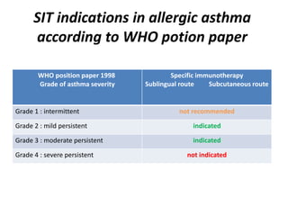 SIT indications in allergic asthma
according to WHO potion paper
Specific immunotherapy
Sublingual route Subcutaneous route
WHO position paper 1998
Grade of asthma severity
not recommendedGrade 1 : intermittent
indicatedGrade 2 : mild persistent
indicatedGrade 3 : moderate persistent
not indicatedGrade 4 : severe persistent
 