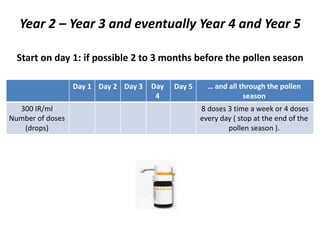 Year 2 – Year 3 and eventually Year 4 and Year 5
Start on day 1: if possible 2 to 3 months before the pollen season
… and all through the pollen
season
Day 5Day
4
Day 3Day 2Day 1
8 doses 3 time a week or 4 doses
every day ( stop at the end of the
pollen season ).
300 IR/ml
Number of doses
(drops)
 