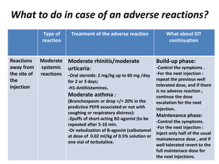 What to do in case of an adverse reactions?
What about SIT
continuation
Treatment of the adverse reactionType of
reaction
Build-up phase:
-Control the symptoms .
-For the next injection :
repeat the previous well
tolerated dose, and if there
is no adverse reaction ,
continue the dose
escalation for the next
injection.
Maintenance phase:
-Control the symptoms.
-For the next injection :
inject only half of the usual
mainatenance dose , and if
well tolerated revert to the
full maintenace dose for
the next injections.
Moderate rhinitis/moderate
urticaria:
-Oral steroids: 2 mg/kg up to 60 mg /day
for 2 or 3 days;
-H1-Antihistamines.
Moderate asthma :
(Bronchospasm or drop =/> 20% in the
predictive PEFR associated or not with
coughing or respiratory distress):
-2puffs of short-acting B2-agonist (to be
repeated after 5-10 min.
-Or nebulization of B-agonist (salbutamol
at dose of 0.02 ml/kg of 0.5% solution or
one vial of terbutaline.
Moderate
systemic
reactions
Reactions
away from
the site of
the
injection
 