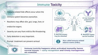 Comprehensive Overview of Cancer Immunotherapy and Gene Therapy ...