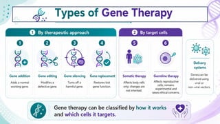 Comprehensive Overview of Cancer Immunotherapy and Gene Therapy ...