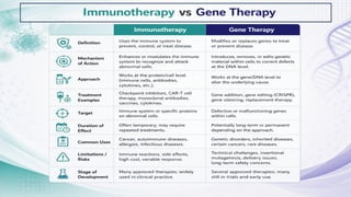 Immunotherapy Ruler Comprehensive Overview of Cancer Immunotherapy and Gene Therapy ...