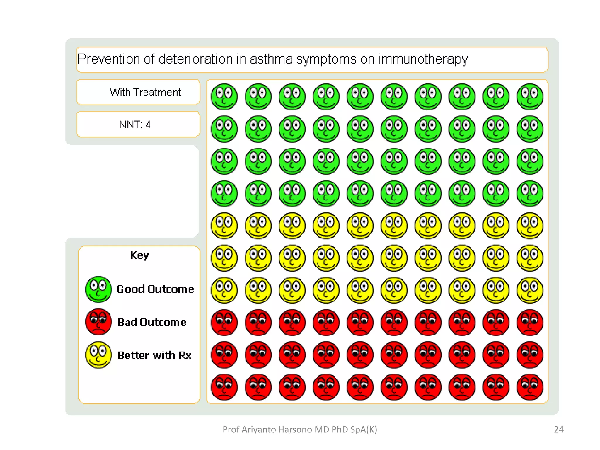 24Prof Ariyanto Harsono MD PhD SpA(K)
 