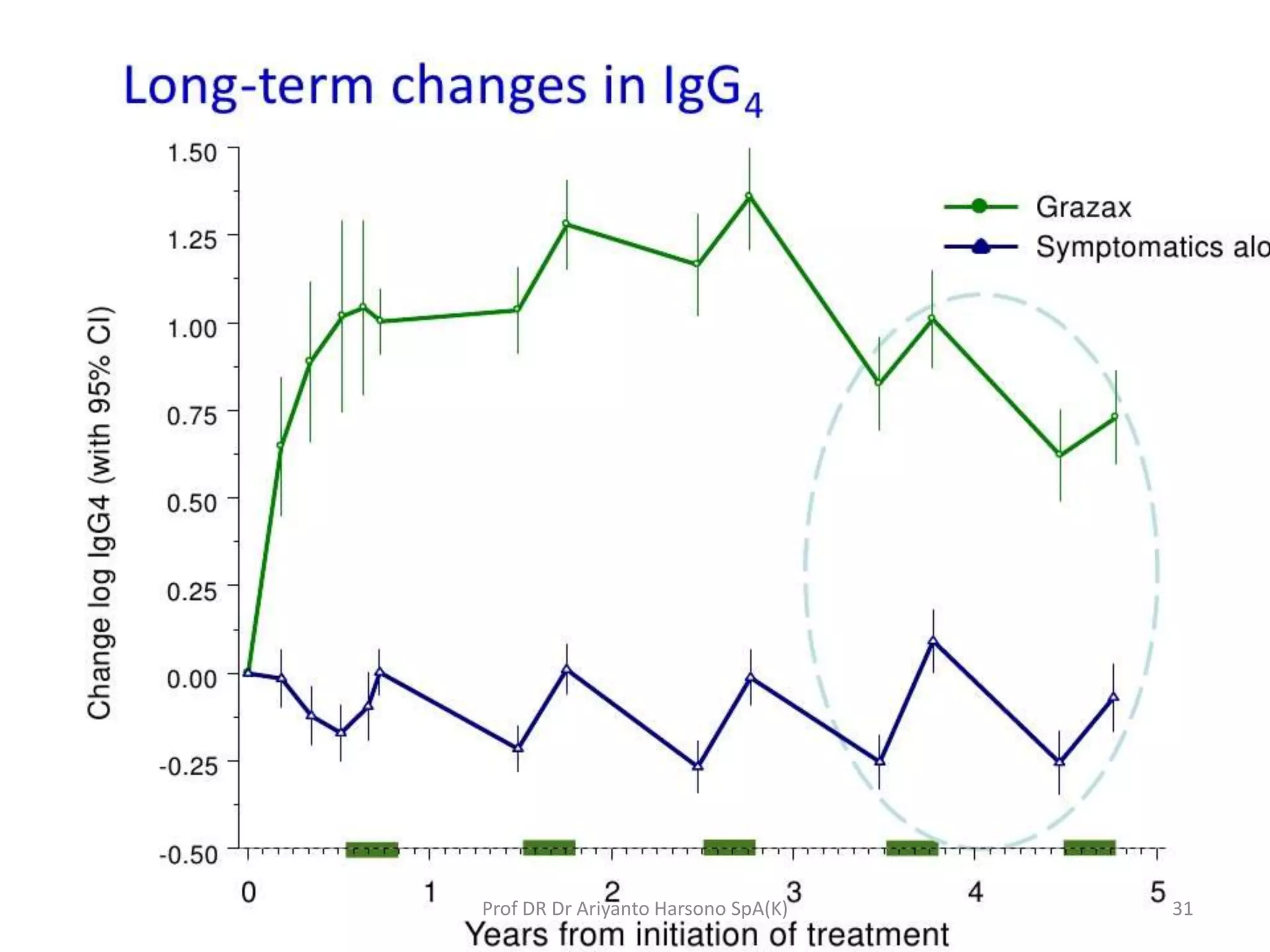 31Prof DR Dr Ariyanto Harsono SpA(K)
 