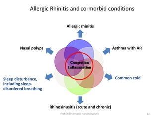 Immunotherapy in allergic rhinitis | PPTX
