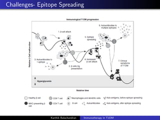 Challenges- Epitope Spreading
Karthik Balachandran Immunotherapy in T1DM
 