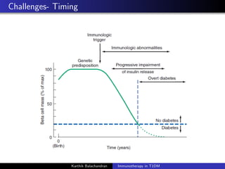 Challenges- Timing
Karthik Balachandran Immunotherapy in T1DM
 