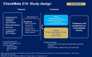 Imdc Model Rcc Immunotherapy in uro oncolgy | PPTX