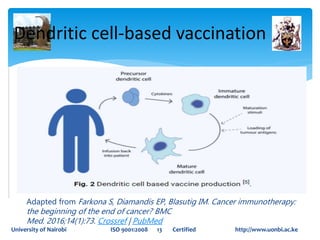 Dendritic cell-based vaccination
University of Nairobi ISO 9001:2008 13 Certified http://www.uonbi.ac.ke
Adapted from Farkona S, Diamandis EP, Blasutig IM. Cancer immunotherapy:
the beginning of the end of cancer? BMC
Med. 2016;14(1):73. Crossref | PubMed
 