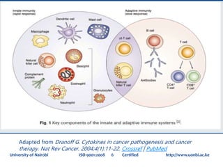 University of Nairobi ISO 9001:2008 6 Certified http://www.uonbi.ac.ke
Adapted from Dranoff G. Cytokines in cancer pathogenesis and cancer
therapy. Nat Rev Cancer. 2004;4(1):11-22. Crossref | PubMed
 