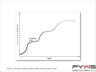 Source : Immunity to Change. Robert Kegan and Lisa Laskow Lahey
 