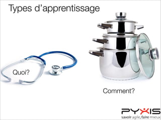 Comment?
Types d’apprentissage
Quoi?
 